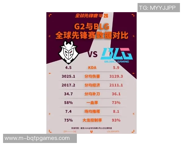 2026电竞新闻深入分析DOTA2战队BLG的实力与未来发展潜力